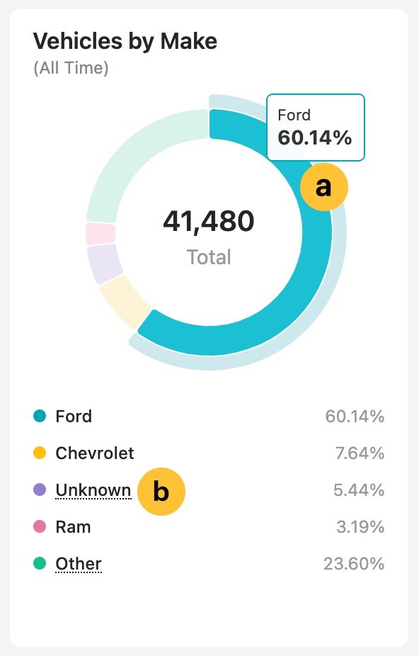 hub-dashboard-vehiclesbymake.png