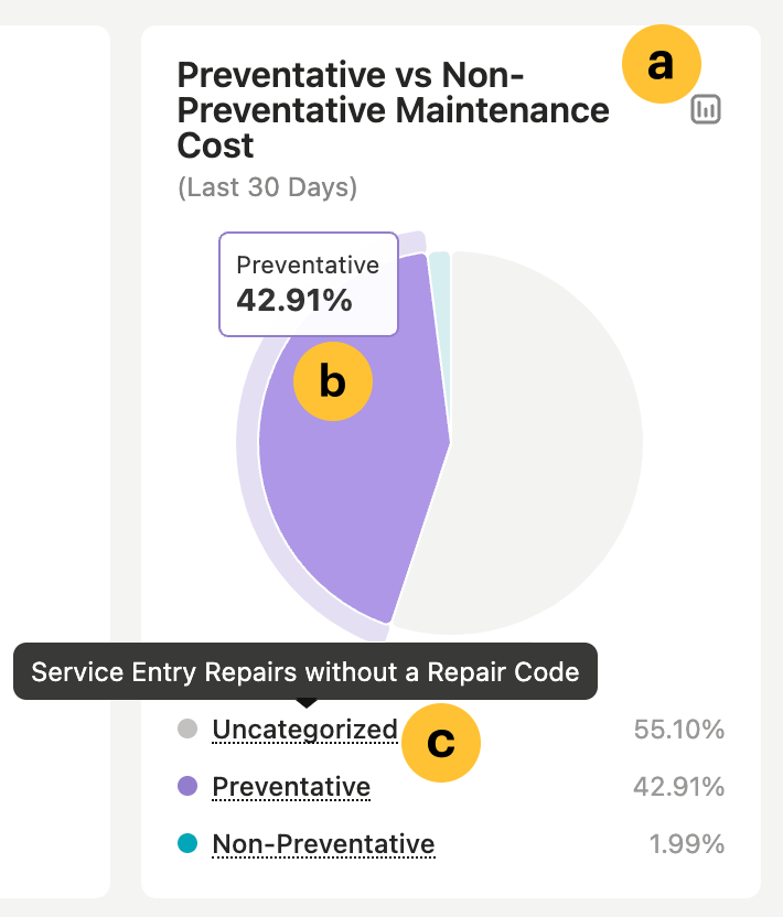 hub-dashboard-preventative.png